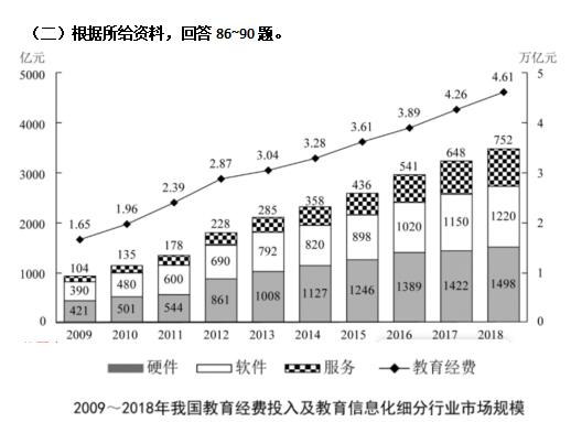 2020全国事业单位统考《职业能力倾向测验(D类)》试题及答案解析四