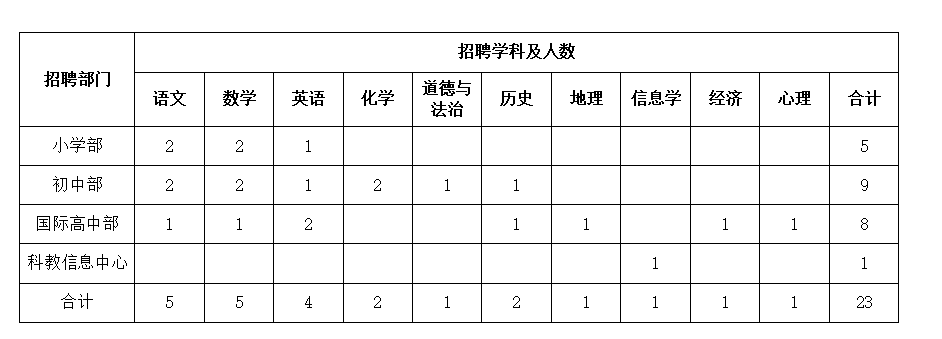 南京教师招聘