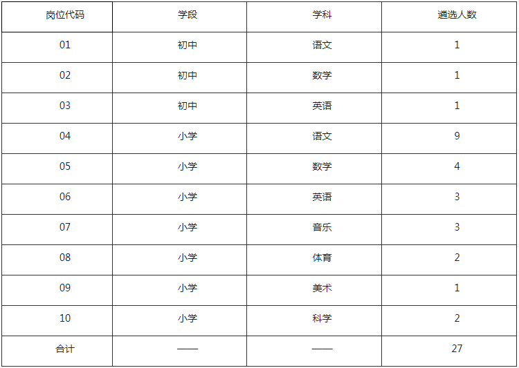 苏州教师编制考试